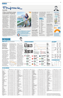 DATABANK INSIDE the CITY JOHN COLLINGRIDGE the WEEK in the MARKETS the ECONOMY Consumer Prices Index Current Rate Prev