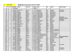 Mitgliederliste Veteranen 2021