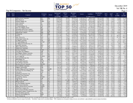 Top 50 Companies - Net Income Page 1 Net Income2 2019 Vs