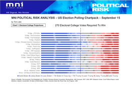 MNI POLITICAL RISK ANALYSIS – US Election Polling Chartpack – September 15 by Tom Lake Chart 1