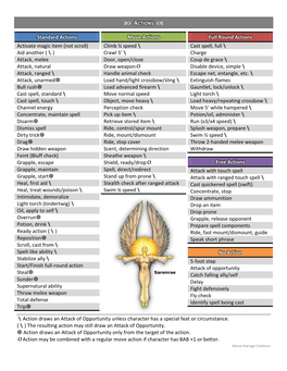 Pathfinder Gamemaster's Screen