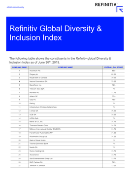 Refinitiv Global Diversity & Inclusion Index