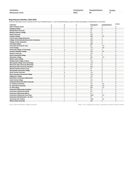 2016 Study Abroad Report