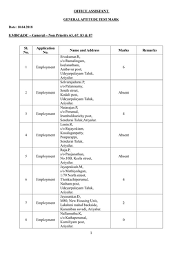 General Aptitude Test Mark