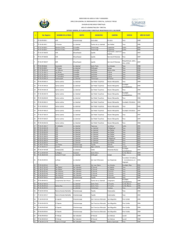 No. Registro NOMBRE DE LA FINCA DEPTO MUNICIPIO CANTON ESPECIE AÑO DE PLANT. 1 PF-04-99-08-1 S/N Chalatenango Azacualpa El Ll