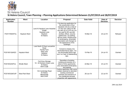 St Helens Council, Town Planning – Planning Applications Determined Between 21/07/2019 and 28/07/2019