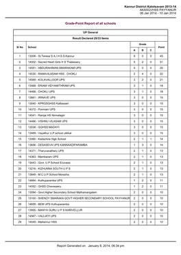 Kannur District Kalolsavam 2013-14 AKASGVHSS PAYYANUR 06 Jan 2014 - 10 Jan 2014