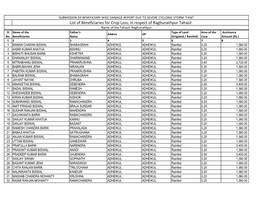 Crop Loss All GP (1).Xlsx