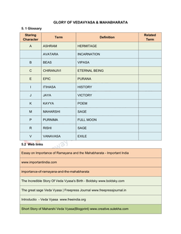 Glory of Vedavyasa & Mahabharata