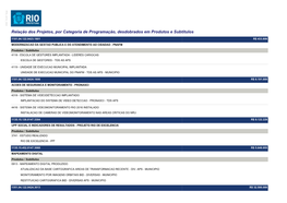 Relação Dos Projetos, Por Categoria De Programação, Desdobrados Em Produtos E Subtítulos