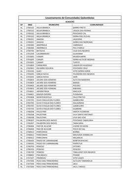 Levantamento De Comunidades Quilombolas