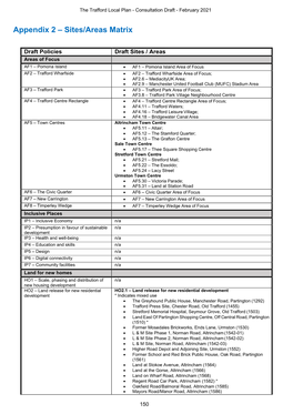 Sites/Areas Matrix