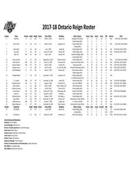 2017-18 Ontario Reign Roster 10.01.Xlsx