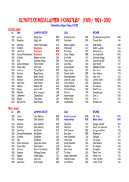 OLYMPISKE MEDALJØRER I KUNSTLØP (1908-) 1924 - 2002 Utarbeidet Av Magne Teigen, NSF/SG Kvinner, Single År Sted OLYMPISK MESTER SØLV BRONSE