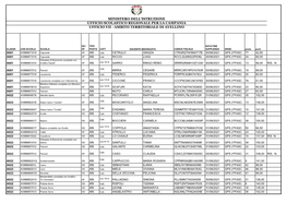 Ministero Dell'istruzione Ufficio Scolastico Regionale Per La