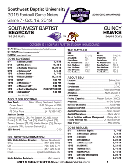 Southwest Baptist Bearcats Quincy Hawks