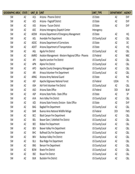 Geographic Area State Unit Id Unit Unit Type Department