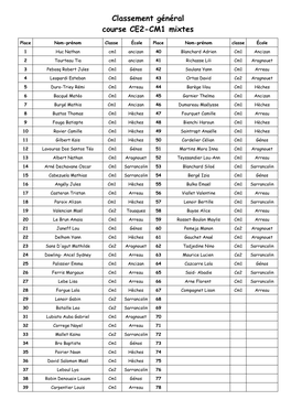 Classement Général Course CE2-CM1 Mixtes