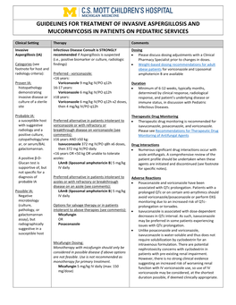 Guidelines for Treatment of Invasive Aspergillosis and Mucormycosis in Patients on Pediatric Services