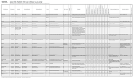 Oose-UML-Toolliste Teil 1 Von 2 (Stand: 24.05.2013) Hinweis: Die Inhalte Stammen Von Den Toolherstellern Und Sind Von Oose Nicht Auf Ihre Richtigkeit Überprüft Worden