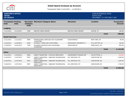 Detail Spend Analysis by Account