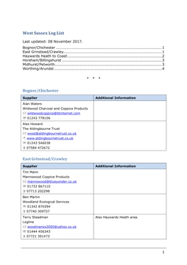 West Sussex Log List