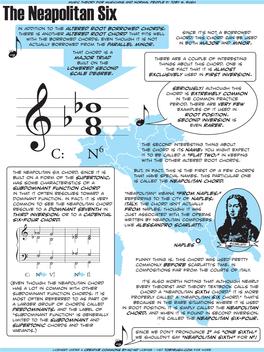 The Neapolitanmusic Theory Forsix Musicians and Normal People by Toby W