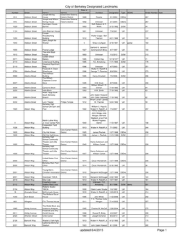 COB Landmarks Updated April 2015