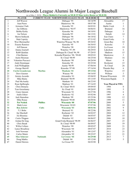 Northwoods League Alumni in Major League Baseball