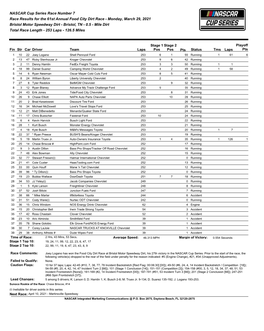 NASCAR Cup Series Race Number 7 Race Results for the 61St Annual