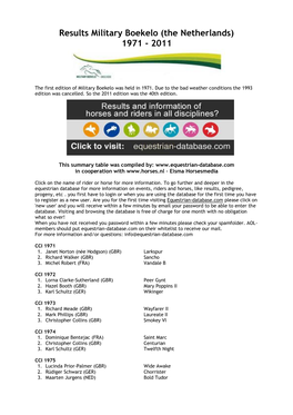 Results Military Boekelo (The Netherlands) 1971 - 2011