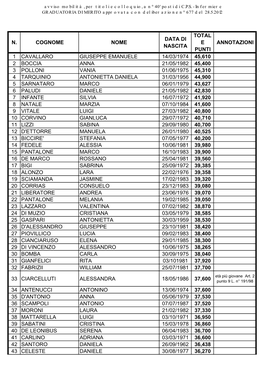 Graduatoria Avviso Di Mobilità