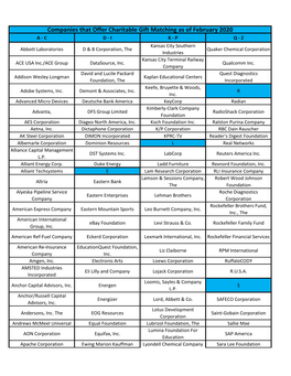 Companies That Offer Charitable Gift Matching As of February 2020