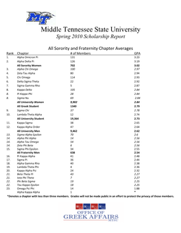 All Sorority and Fraternity Chapter Averages Rank Chapter # of Members GPA 1