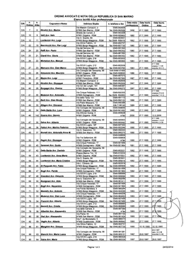 ORDINE AWOCATI E NOTAI DELLA REPUBBLICA DI SAN MARINO Elenco Iscritti Albo Professionale N