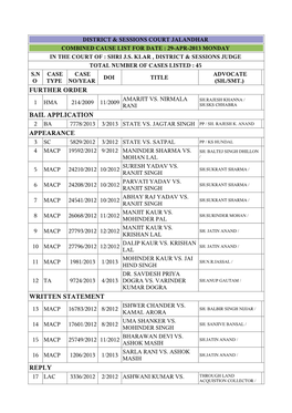 Further Order Bail Application Appearance Written Statement Reply