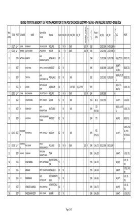 Telugu - Spsr Nellore District - 24-05-2016