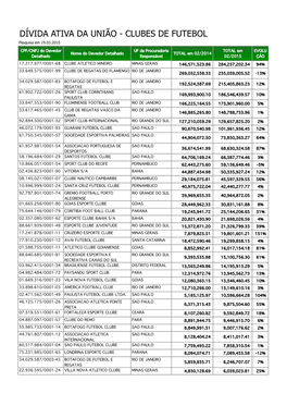 DÍVIDA ATIVA DA UNIÃO - CLUBES DE FUTEBOL Pesquisa Em 19.03.2015