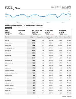 Referring Sites Comparing To: Site