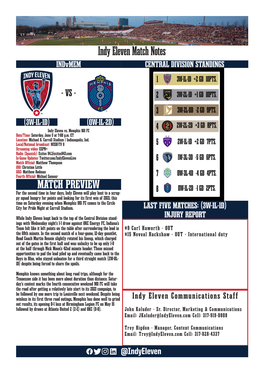 Indy Eleven Match Notes Indvmem CENTRAL DIVISION STANDINGS