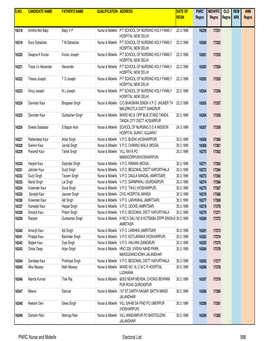 Complete PNRC 21 to 34305 for EXPORT TO