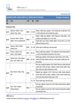 Autobusové Linky: Česká Lípa – Nový Bor – Cvikov – Sobotní a Nedělní Spoje S Odjezdem V 16:35 Z Nového Boru Do Jablonného V Podj