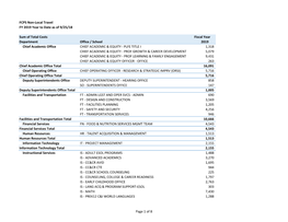 Of 8 FCPS Non-Local Travel FY 2019 Year to Date As of 9/25/18 Sum Of