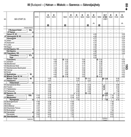 80 [Budapest —] Hatvan — Miskolc — Szerencs
