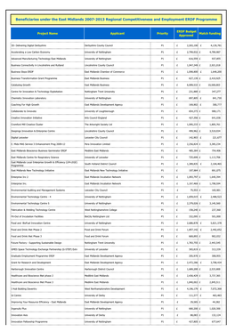 Beneficiaries Under the East Midlands 2007-2013 Regional Competitiveness and Employment ERDF Programme