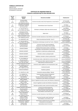 Consiliul Județean Iași Certificate De Urbanism Emise De Consiliul Judeţean Iaşi În Luna Ianuarie 2019