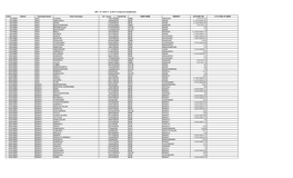 Sfc 2011-2012 Gp(2)