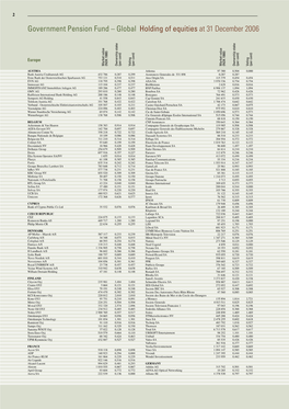 Government Pension Fund – Global Holding of Equities at 31 December 2006