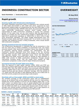 Indonesia Construction Sector Overweight