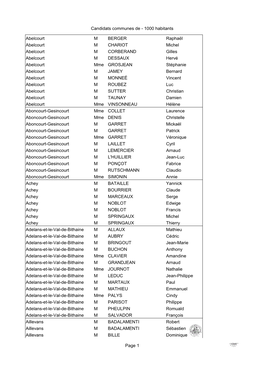 Candidats Communes De - 1000 Habitants